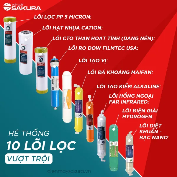 Hướng Dẫn Chi Tiết Cách Lắp Máy Lọc Nước Sunhouse Tại Nhà Hướng Dẫn Chi Tiết Cách Lắp Máy Lọc Nước Sunhouse Tại Nhà