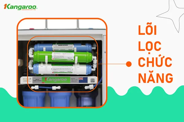 Tổng quan lõi lọc chức năng của máy lọc nước Kangaroo
