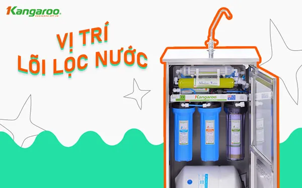 Sơ đồ thứ tự lắp lõi lọc nước RO Kangaroo