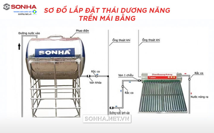 Cách Lắp Máy Nước Nóng Năng Lượng Mặt Trời Chuẩn Xác Và Hiệu Quả Cách Lắp Máy Nước Nóng Năng Lượng Mặt Trời Chuẩn Xác Và Hiệu Quả