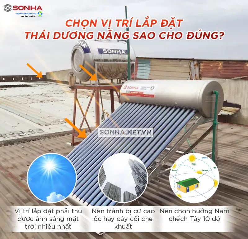 Chọn hướng lắp thái dương năng chính xác