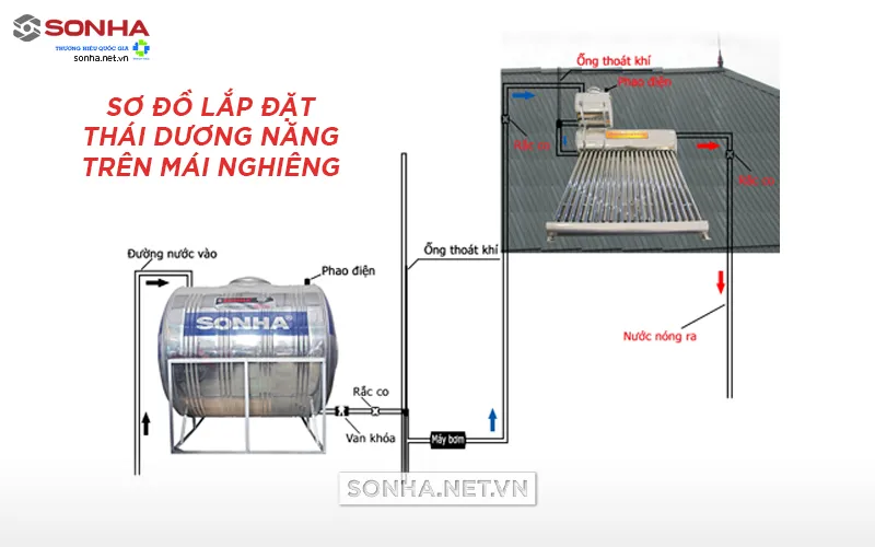 Sơ đồ lắp máy nước nóng năng lượng mặt trời trên mái nghiêng