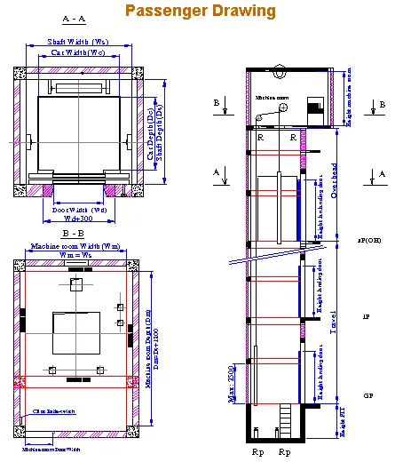 Thi công lắp đặt động cơ thang máy gia đình đạt chuẩn an toàn