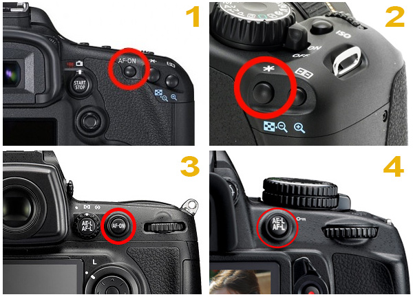 Cách Sử Dụng Máy Ảnh: Hướng Dẫn Toàn Diện Cho Người Mới Bắt Đầu