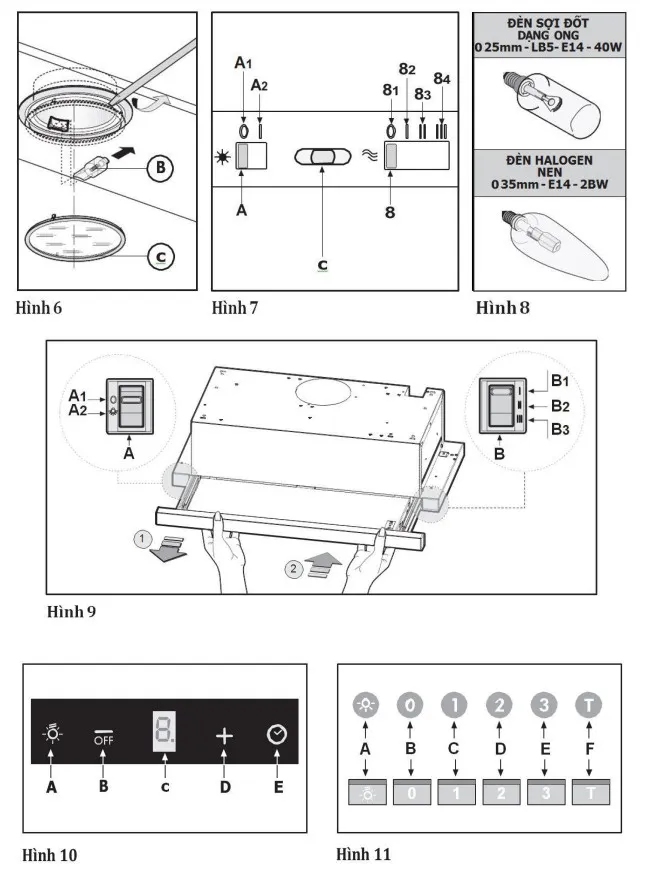 Các loại bảng điều khiển và phím chức năng của máy hút mùi Hafele, hướng dẫn cách sử dụng