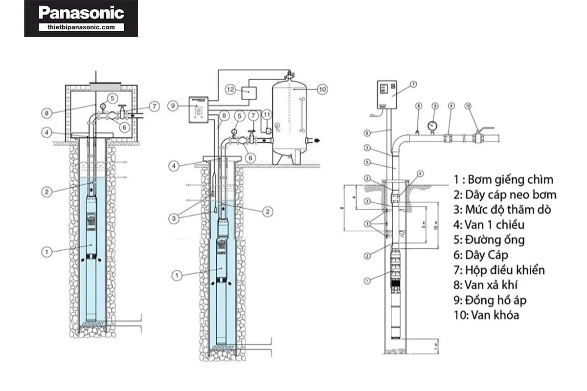 Cách lắp đặt máy bơm nước giếng khoan 2 đầu cho giếng sâu đúng kỹ thuật