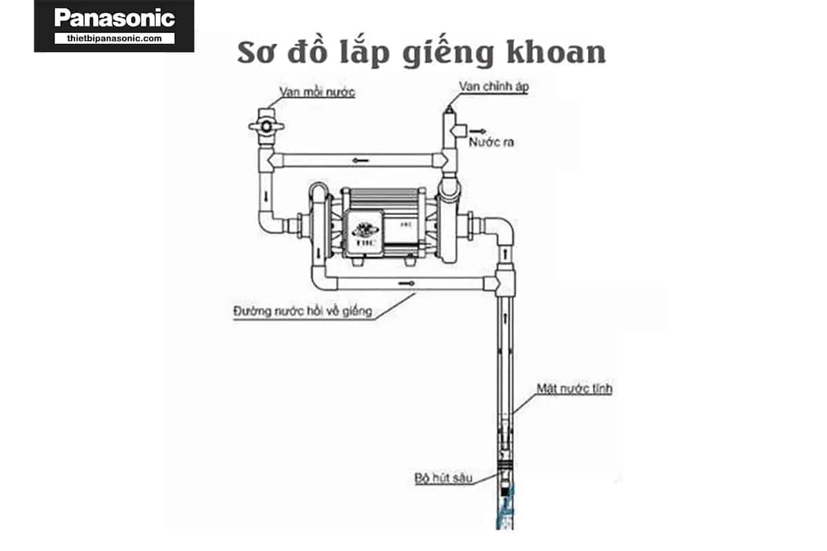 Sơ đồ lắp đặt hệ thống máy bơm nước giếng khoan 2 đầu chuẩn theo khuyến cáo chuyên gia