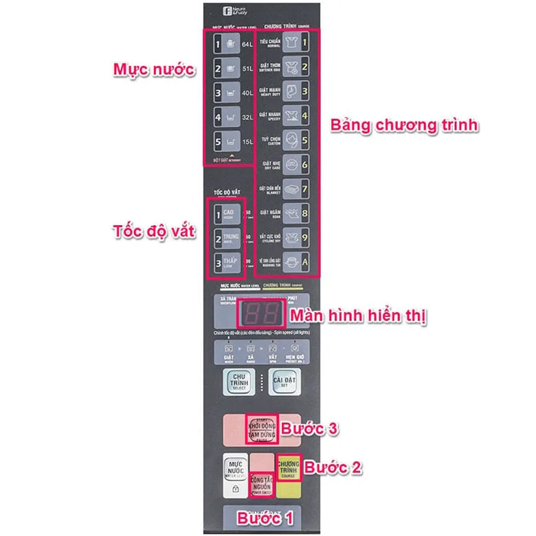 Các bước chọn tính năng giặt đồ đơn giản trên máy giặt Aqua