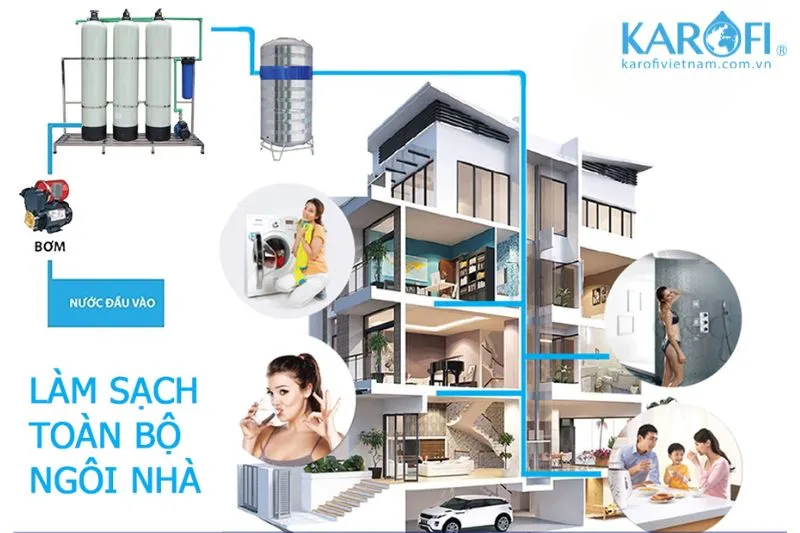 Sơ đồ hướng dẫn tự lắp đặt bộ lọc nước gia đình hiệu quả với một bồn