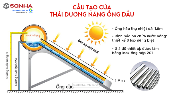 Cách Tháo Máy Nước Nóng Năng Lượng Mặt Trời An Toàn Và Đúng Kỹ Thuật Cách Tháo Máy Nước Nóng Năng Lượng Mặt Trời An Toàn Và Đúng Kỹ Thuật