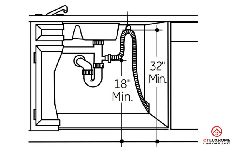 Kiểm tra kỹ lưỡng đường ống cấp và thoát nước của máy rửa bát âm tủ