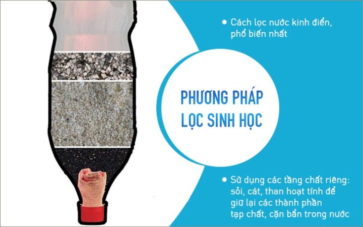 Mô hình lọc nước tự chế đa tầng sinh học với các lớp vật liệu lọc tự nhiên.