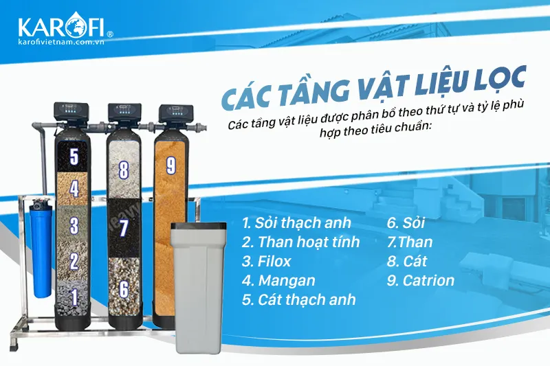 Cấu tạo các lớp vật liệu trong cột lọc composite của bộ lọc nước gia đình