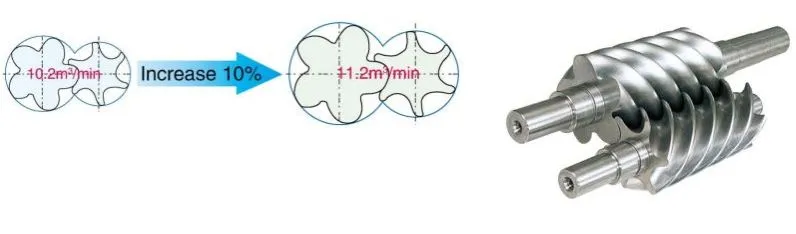 Cấu tạo bên trong máy nén khí trục vít Kobelco, minh họa tầm quan trọng của allintitle:dầu máy nén khí trục vít Kobelco trong bôi trơn và làm mát.