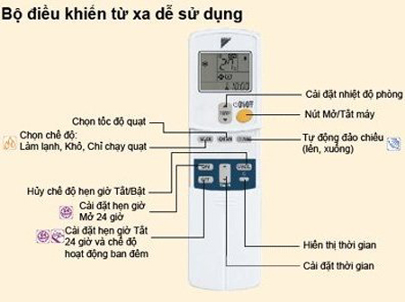 Cách Sử Dụng Máy Lạnh Hiệu Quả Tối Ưu, Tiết Kiệm Điện Cách Sử Dụng Máy Lạnh Hiệu Quả Tối Ưu, Tiết Kiệm Điện