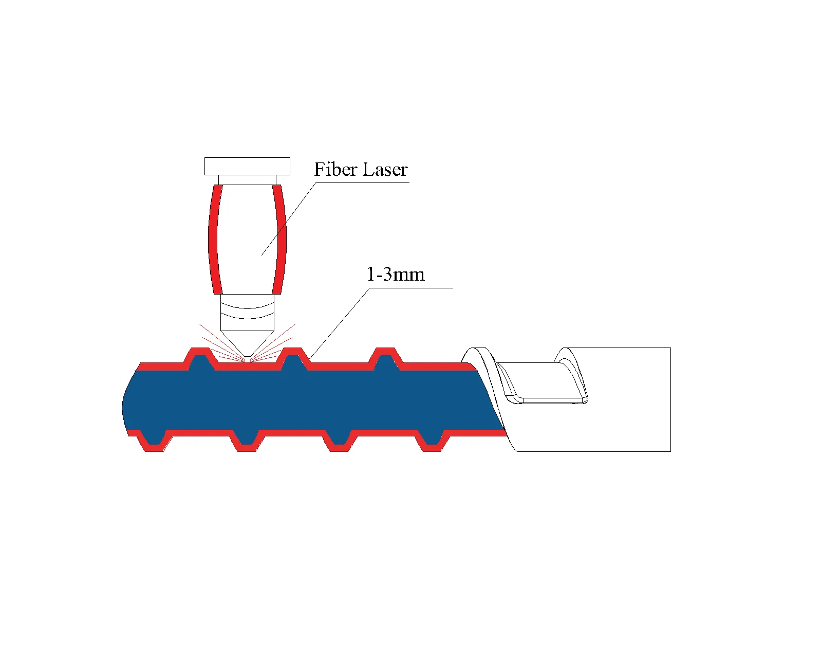 Ứng dụng công nghệ in 3D Laser trong phủ bề mặt trục vít máy ép nhựa, tạo lớp bảo vệ cao cấp.
