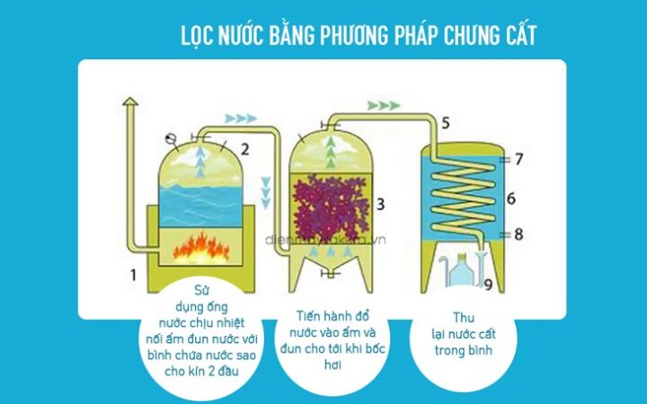 Thiết bị chưng cất nước tự chế, đảm bảo nguồn nước tinh khiết an toàn cho gia đình.