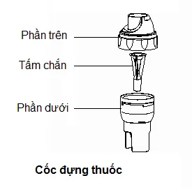 Cách Sử Dụng Máy Phun Khí Dung Hiệu Quả Và An Toàn Cách Sử Dụng Máy Phun Khí Dung Hiệu Quả Và An Toàn