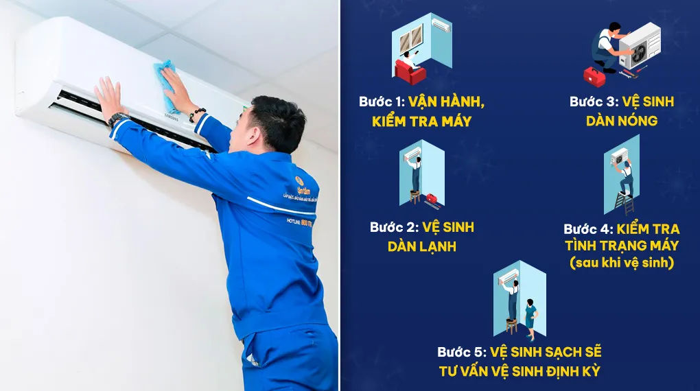 Nếu bạn có nhu cầu dịch vụ sửa máy lạnh, vệ sinh, bảo dưỡng máy lạnh tại nhà hãy sử dụng dịch vụ của Thợ Điện máy XANH