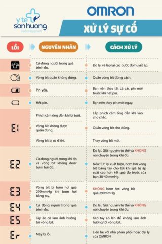 Cách Sửa Máy Đo Huyết Áp Omron Thường Gặp Hiệu Quả