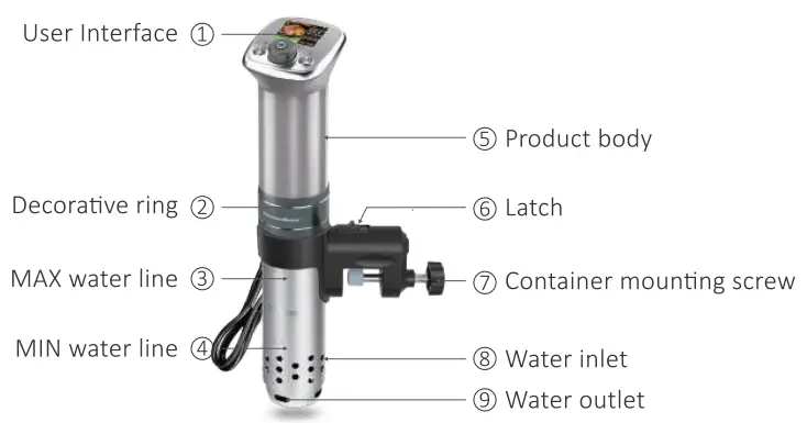 Cách Sử Dụng Máy Sous Vide Hiệu Quả Và Khắc Phục Lỗi Thường Gặp
