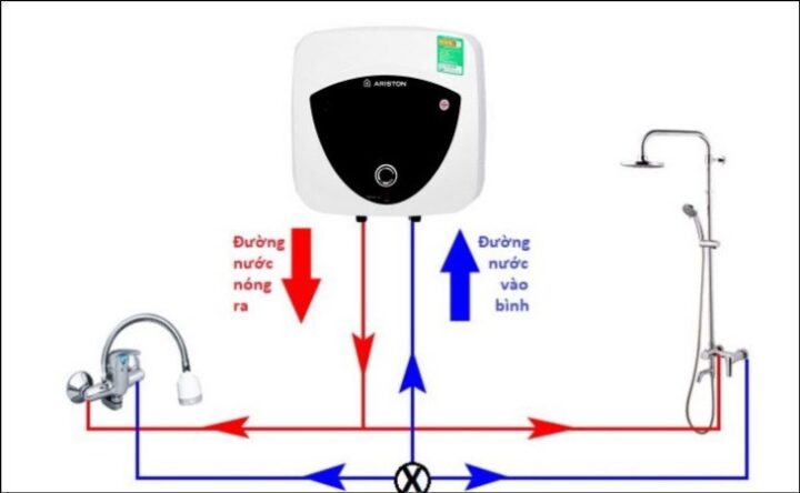 Cách Sử Dụng Máy Nước Nóng Gián Tiếp Hiệu Quả Và An Toàn Cách Sử Dụng Máy Nước Nóng Gián Tiếp Hiệu Quả Và An Toàn