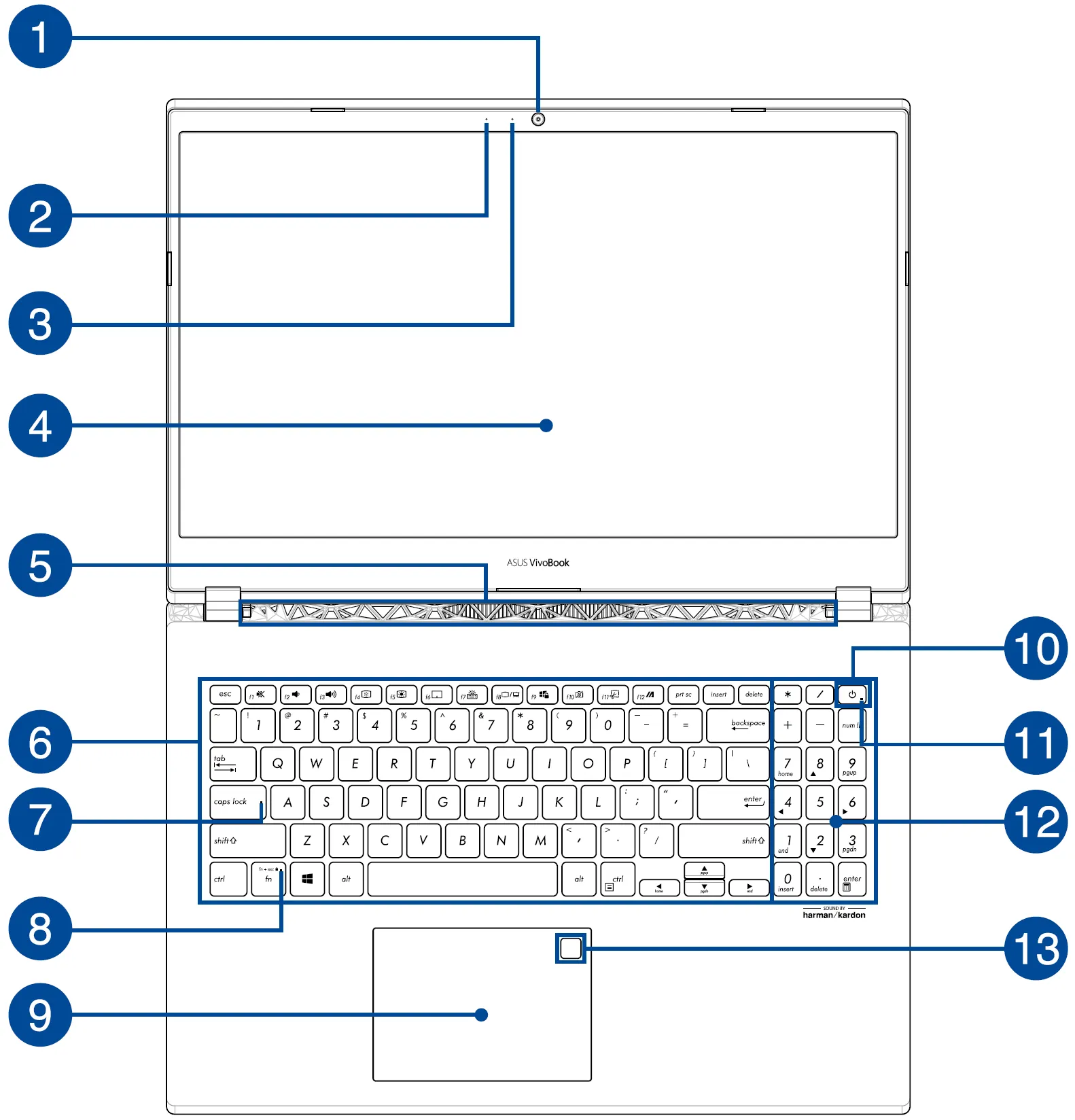 Tổng quan các bộ phận chính trên thân máy tính xách tay ASUS
