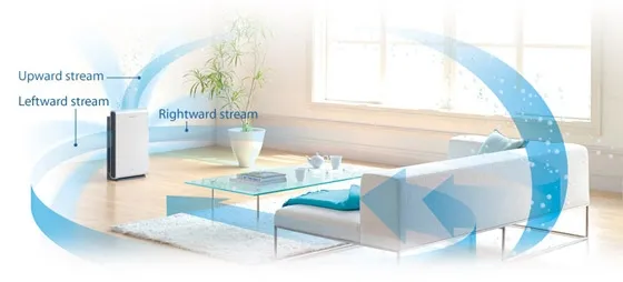 Sơ đồ minh họa vị trí đặt máy lọc không khí tối ưu trong phòng khách, giúp tối đa hóa hiệu quả lọc khí