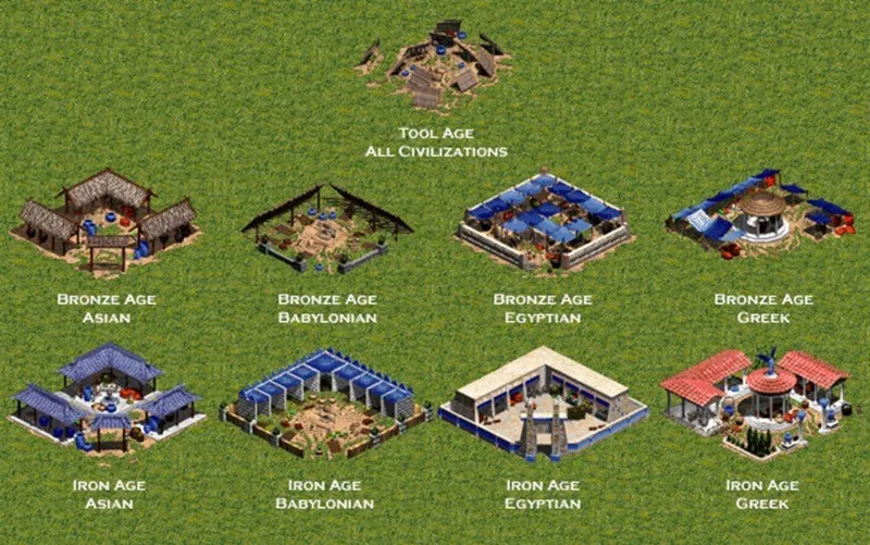 Các loại nhà chiến lược trong game Đế Chế khi đối phó AI