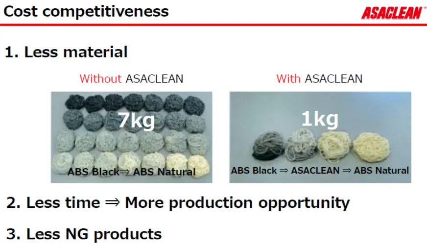 Bảng so sánh hiệu quả tẩy rửa của nhựa tẩy nòng ASACLEAN với các loại nhựa tẩy thông thường, minh họa khả năng làm sạch vượt trội