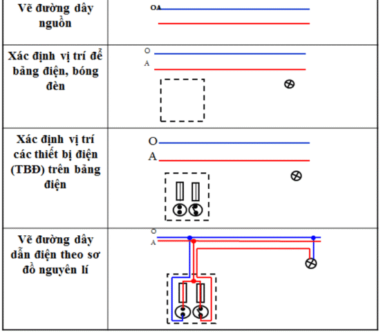 Hướng Dẫn Chi Tiết Cách Nêu Trình Tự Các Bước Vẽ Sơ Đồ Lắp Đặt Chuẩn Kỹ Thuật Hướng Dẫn Chi Tiết Cách Nêu Trình Tự Các Bước Vẽ Sơ Đồ Lắp Đặt Chuẩn Kỹ Thuật
