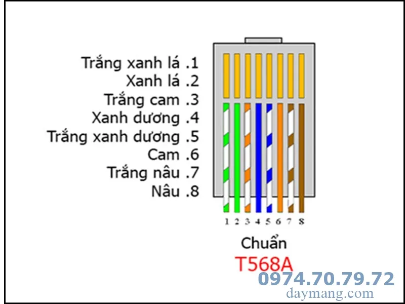 Chi tiết sơ đồ thứ tự lắp dây mạng theo chuẩn T568A