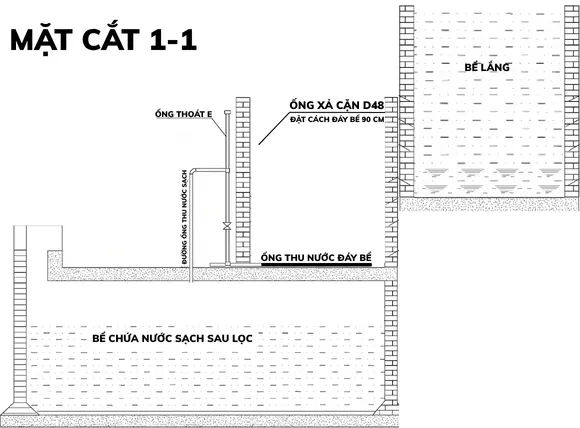 Bản thiết kế 3 ngăn chi tiết khi hướng dẫn cách làm bể lọc nước giếng khoan
