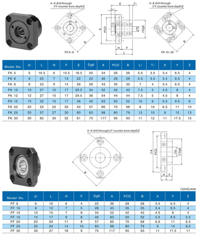 ban-ve-goi-do-truc-vit-me-FK-FF