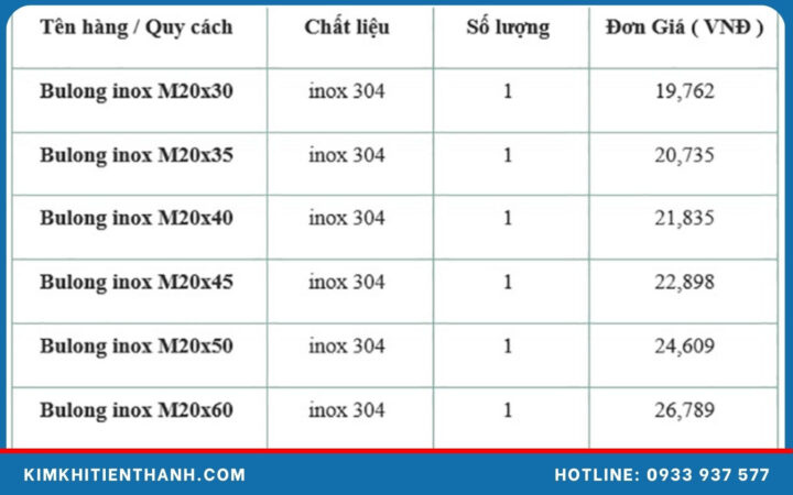 Tổng hợp các bảng giá bu lông thông dụng