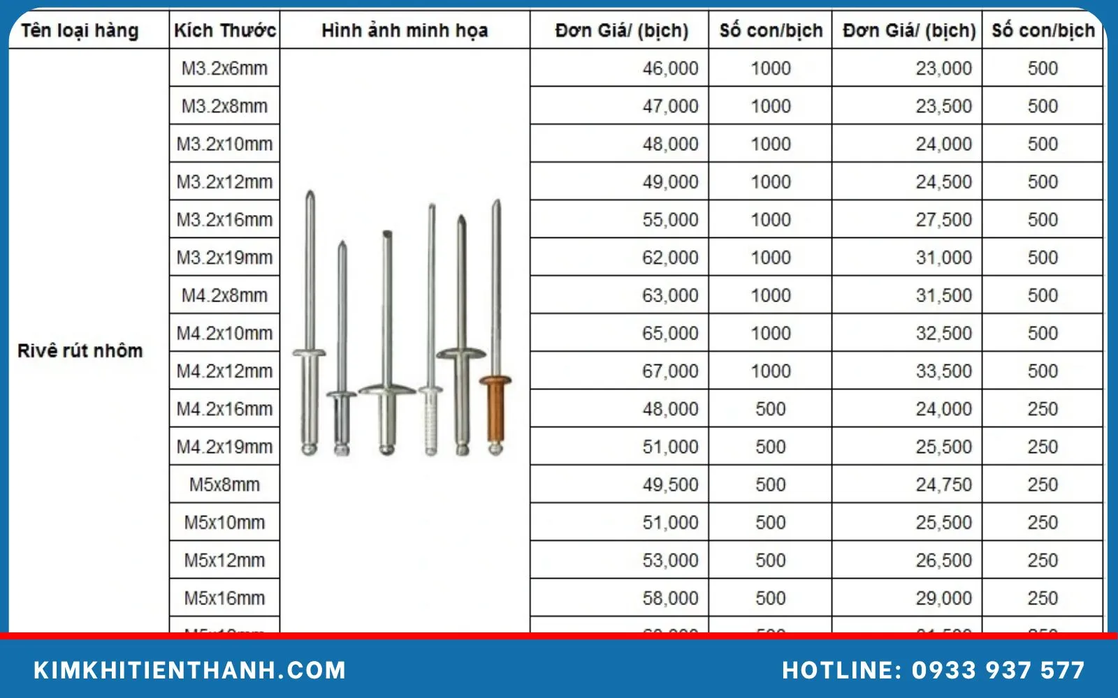Báo giá bu lông ốc vít thông dụng hiện nay