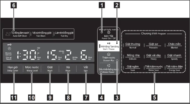 Bảng điều khiển máy giặt Hitachi Inverter 25 kg SF-250ZFVAD SS