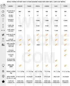 Sơ đồ các chức năng điều khiển trên máy may Janome 726MC, minh họa cách sử dụng máy may Janome hiệu quả