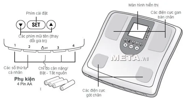 Cấu tạo cân sức khỏe Tanita BC-541