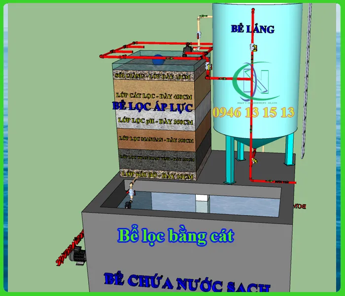 Mô hình bể lọc hở xử lý nước giếng khoan nhiễm phèn bằng cát và sỏi