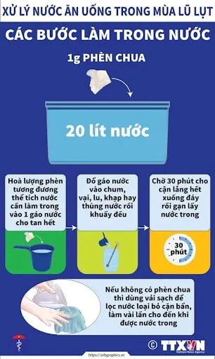 Hướng dẫn của Bộ Y Tế về dùng phèn chua xử lý nước giếng khoan ô nhiễm