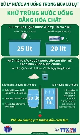 Quy trình khử trùng nước giếng khoan theo khuyến cáo của Bộ Y Tế