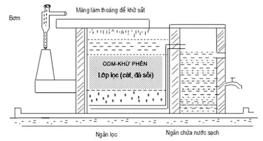 Cấu tạo bể lọc nước giếng khoan 3 ngăn cơ bản cho gia đình