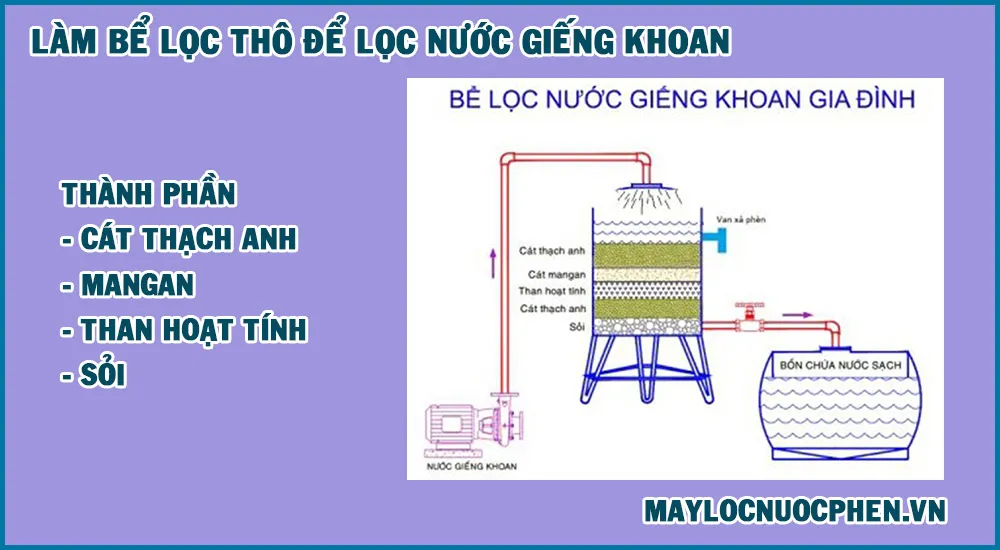 Lọc nước giếng khoan bằng bể lọc thô