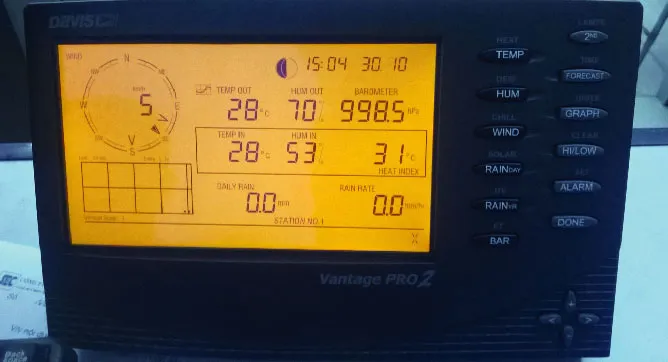 Biểu đồ hiển thị dữ liệu đo mưa tự động