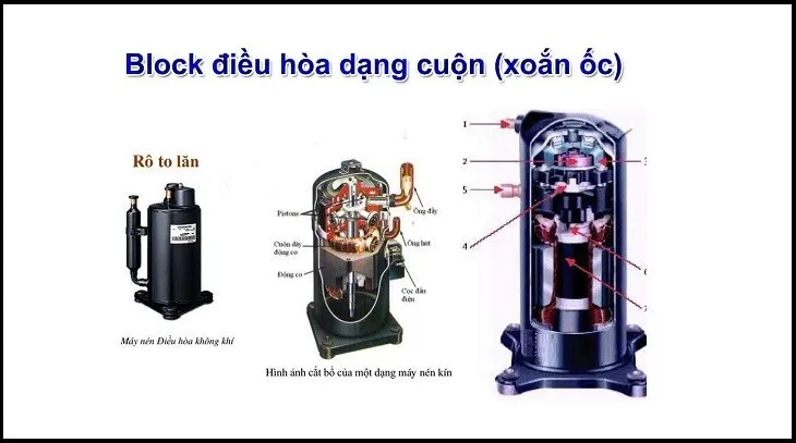 Máy nén (block) máy lạnh bị hỏng là một lỗi nghiêm trọng