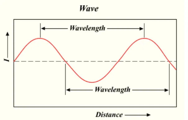 Cách Sử Dụng Máy Đo Cáp Quang OTDR Hiệu Quả Nhất