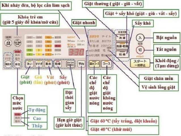 Cách Sử Dụng Máy Giặt National NA VR2200L Tối Ưu Hiệu Suất Cách Sử Dụng Máy Giặt National NA VR2200L Tối Ưu Hiệu Suất