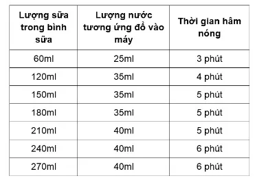 thoi-gian-cua-may-ham-sua-rozabi-flash