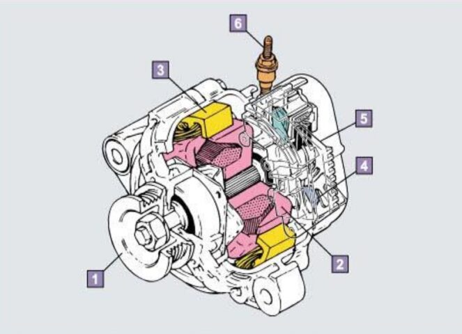 Hướng Dẫn Chi Tiết Về Cách Tháo Máy Phát Điện Ô Tô An Toàn Và Hiệu Quả Hướng Dẫn Chi Tiết Về Cách Tháo Máy Phát Điện Ô Tô An Toàn Và Hiệu Quả